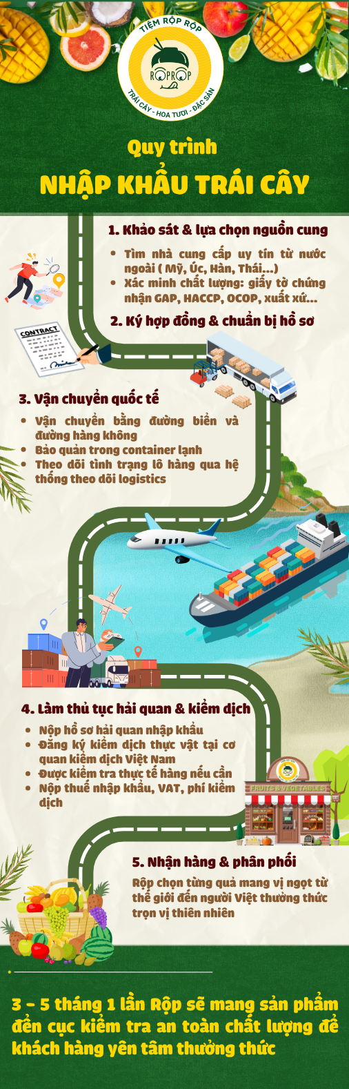 trái cây nhập